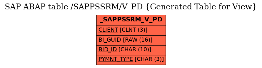 E-R Diagram for table /SAPPSSRM/V_PD (Generated Table for View)