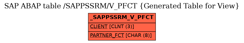 E-R Diagram for table /SAPPSSRM/V_PFCT (Generated Table for View)