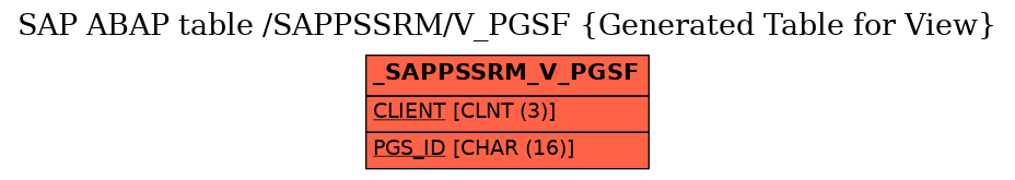 E-R Diagram for table /SAPPSSRM/V_PGSF (Generated Table for View)