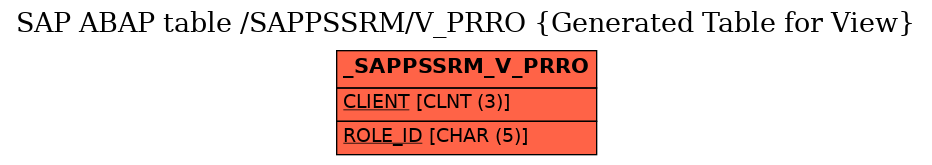 E-R Diagram for table /SAPPSSRM/V_PRRO (Generated Table for View)