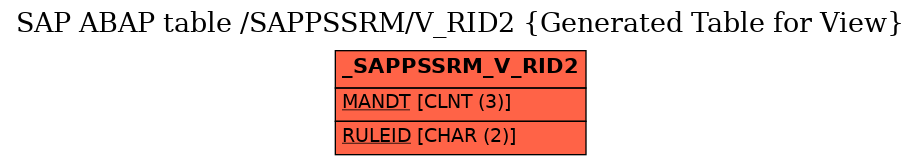 E-R Diagram for table /SAPPSSRM/V_RID2 (Generated Table for View)