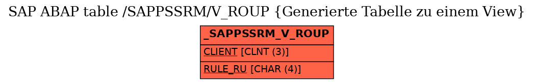 E-R Diagram for table /SAPPSSRM/V_ROUP (Generierte Tabelle zu einem View)