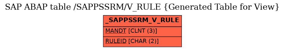 E-R Diagram for table /SAPPSSRM/V_RULE (Generated Table for View)