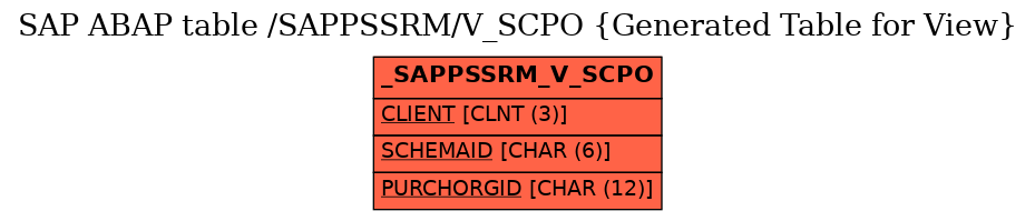 E-R Diagram for table /SAPPSSRM/V_SCPO (Generated Table for View)