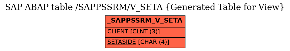 E-R Diagram for table /SAPPSSRM/V_SETA (Generated Table for View)