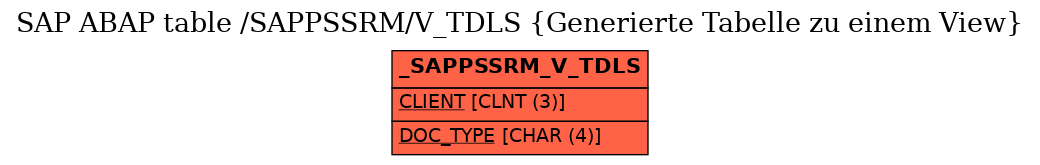 E-R Diagram for table /SAPPSSRM/V_TDLS (Generierte Tabelle zu einem View)