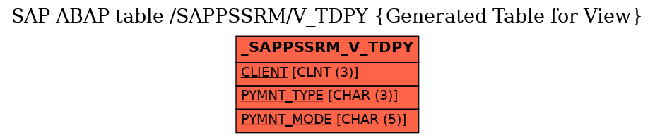 E-R Diagram for table /SAPPSSRM/V_TDPY (Generated Table for View)
