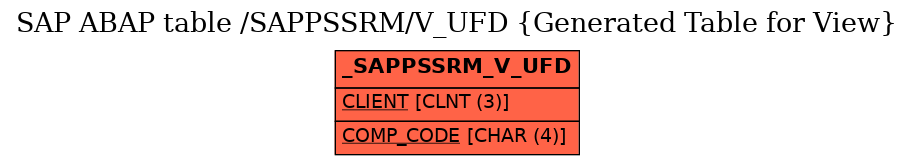 E-R Diagram for table /SAPPSSRM/V_UFD (Generated Table for View)