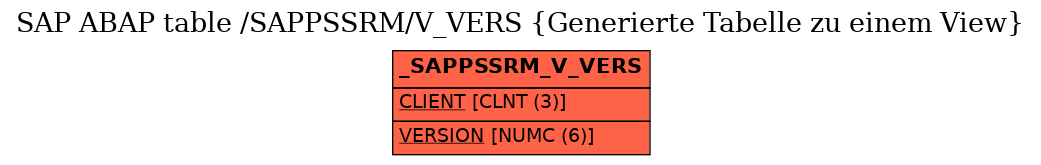 E-R Diagram for table /SAPPSSRM/V_VERS (Generierte Tabelle zu einem View)