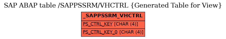 E-R Diagram for table /SAPPSSRM/VHCTRL (Generated Table for View)