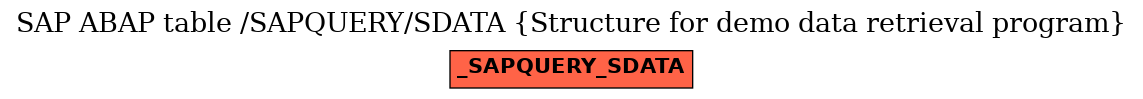 E-R Diagram for table /SAPQUERY/SDATA (Structure for demo data retrieval program)