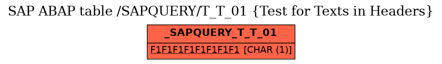 E-R Diagram for table /SAPQUERY/T_T_01 (Test for Texts in Headers)