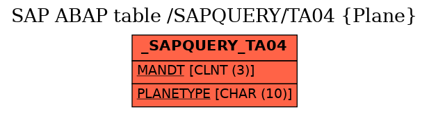 E-R Diagram for table /SAPQUERY/TA04 (Plane)