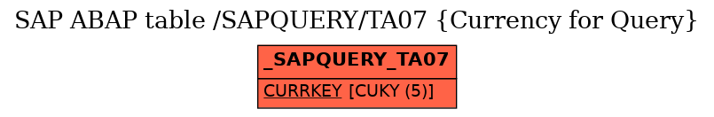 E-R Diagram for table /SAPQUERY/TA07 (Currency for Query)