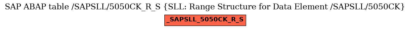 E-R Diagram for table /SAPSLL/5050CK_R_S (SLL: Range Structure for Data Element /SAPSLL/5050CK)