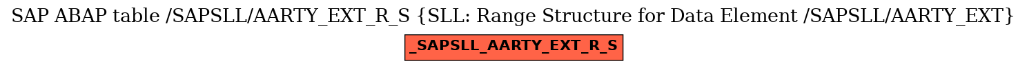 E-R Diagram for table /SAPSLL/AARTY_EXT_R_S (SLL: Range Structure for Data Element /SAPSLL/AARTY_EXT)