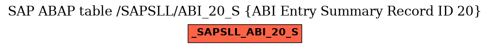 E-R Diagram for table /SAPSLL/ABI_20_S (ABI Entry Summary Record ID 20)