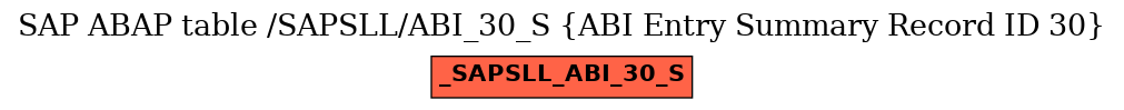 E-R Diagram for table /SAPSLL/ABI_30_S (ABI Entry Summary Record ID 30)