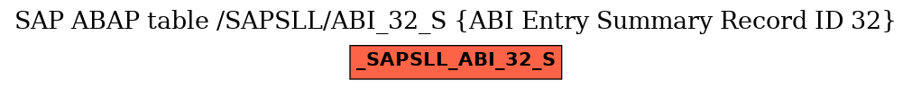 E-R Diagram for table /SAPSLL/ABI_32_S (ABI Entry Summary Record ID 32)