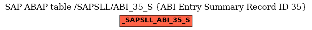 E-R Diagram for table /SAPSLL/ABI_35_S (ABI Entry Summary Record ID 35)