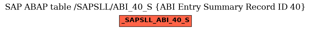 E-R Diagram for table /SAPSLL/ABI_40_S (ABI Entry Summary Record ID 40)