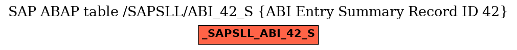 E-R Diagram for table /SAPSLL/ABI_42_S (ABI Entry Summary Record ID 42)