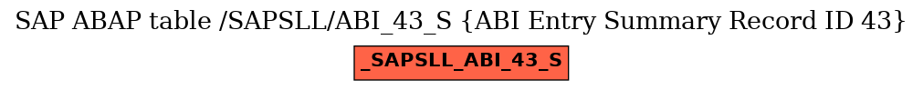 E-R Diagram for table /SAPSLL/ABI_43_S (ABI Entry Summary Record ID 43)