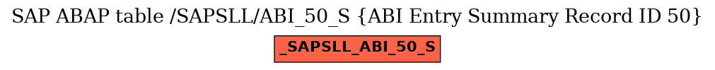 E-R Diagram for table /SAPSLL/ABI_50_S (ABI Entry Summary Record ID 50)