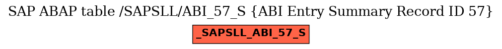 E-R Diagram for table /SAPSLL/ABI_57_S (ABI Entry Summary Record ID 57)