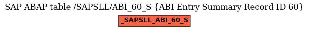 E-R Diagram for table /SAPSLL/ABI_60_S (ABI Entry Summary Record ID 60)