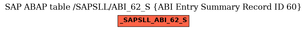 E-R Diagram for table /SAPSLL/ABI_62_S (ABI Entry Summary Record ID 60)