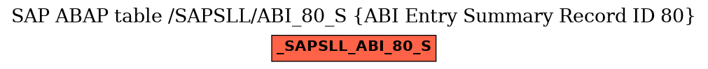 E-R Diagram for table /SAPSLL/ABI_80_S (ABI Entry Summary Record ID 80)