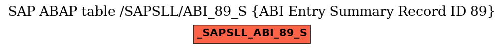 E-R Diagram for table /SAPSLL/ABI_89_S (ABI Entry Summary Record ID 89)