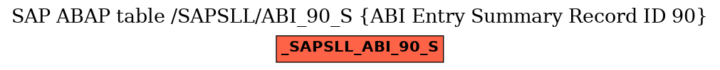 E-R Diagram for table /SAPSLL/ABI_90_S (ABI Entry Summary Record ID 90)