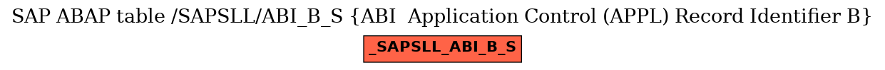 E-R Diagram for table /SAPSLL/ABI_B_S (ABI  Application Control (APPL) Record Identifier B)