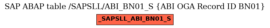 E-R Diagram for table /SAPSLL/ABI_BN01_S (ABI OGA Record ID BN01)