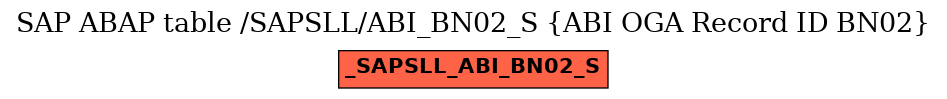 E-R Diagram for table /SAPSLL/ABI_BN02_S (ABI OGA Record ID BN02)