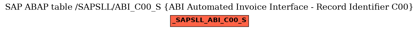 E-R Diagram for table /SAPSLL/ABI_C00_S (ABI Automated Invoice Interface - Record Identifier C00)