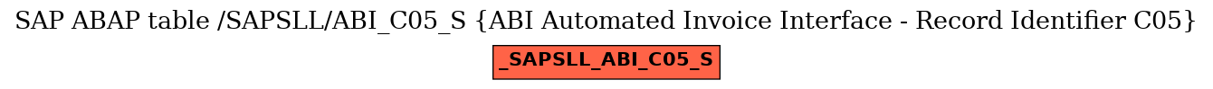 E-R Diagram for table /SAPSLL/ABI_C05_S (ABI Automated Invoice Interface - Record Identifier C05)