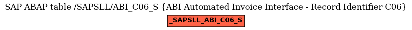 E-R Diagram for table /SAPSLL/ABI_C06_S (ABI Automated Invoice Interface - Record Identifier C06)