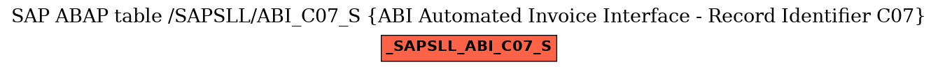 E-R Diagram for table /SAPSLL/ABI_C07_S (ABI Automated Invoice Interface - Record Identifier C07)