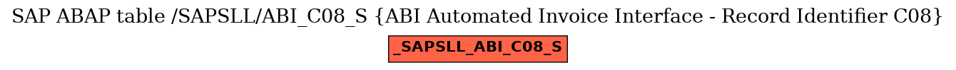 E-R Diagram for table /SAPSLL/ABI_C08_S (ABI Automated Invoice Interface - Record Identifier C08)