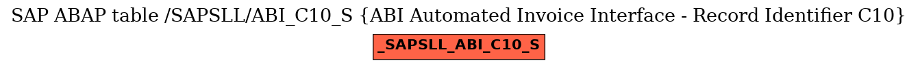 E-R Diagram for table /SAPSLL/ABI_C10_S (ABI Automated Invoice Interface - Record Identifier C10)