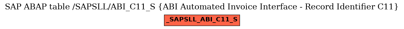 E-R Diagram for table /SAPSLL/ABI_C11_S (ABI Automated Invoice Interface - Record Identifier C11)