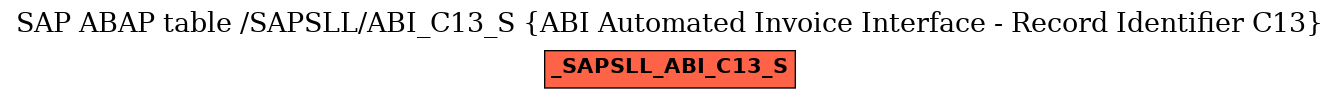 E-R Diagram for table /SAPSLL/ABI_C13_S (ABI Automated Invoice Interface - Record Identifier C13)