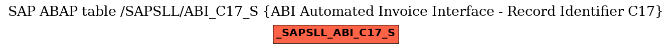 E-R Diagram for table /SAPSLL/ABI_C17_S (ABI Automated Invoice Interface - Record Identifier C17)