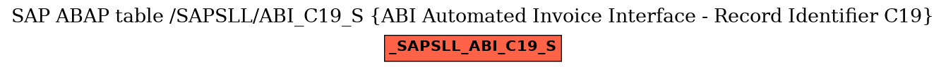 E-R Diagram for table /SAPSLL/ABI_C19_S (ABI Automated Invoice Interface - Record Identifier C19)