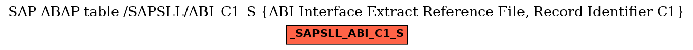 E-R Diagram for table /SAPSLL/ABI_C1_S (ABI Interface Extract Reference File, Record Identifier C1)