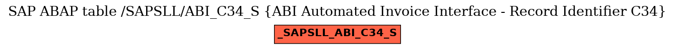 E-R Diagram for table /SAPSLL/ABI_C34_S (ABI Automated Invoice Interface - Record Identifier C34)