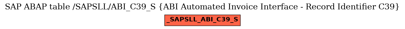 E-R Diagram for table /SAPSLL/ABI_C39_S (ABI Automated Invoice Interface - Record Identifier C39)